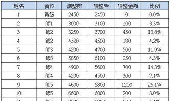 富士康爆料人员名单最新,揭秘企业内部惊人内幕